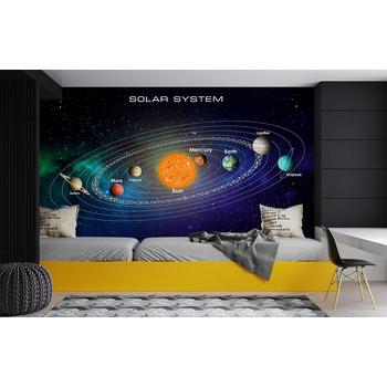 Güneş Sistemi Gezegenler Eğitici Çocuk Odası Duvar Kağıdı